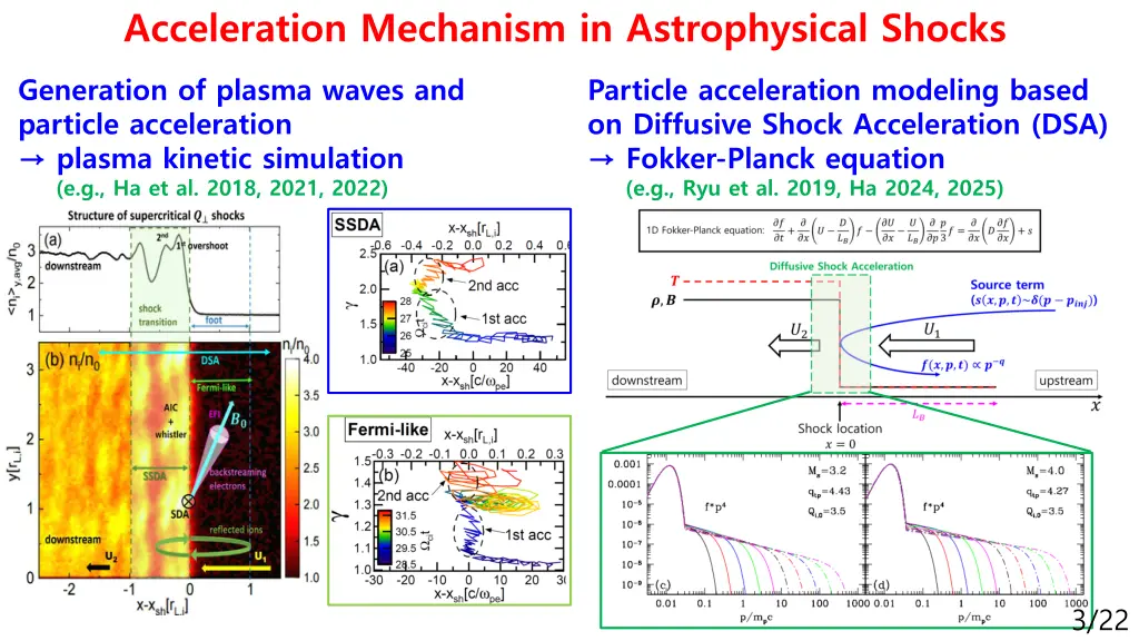 acceleration mechanism in astrophysical shocks