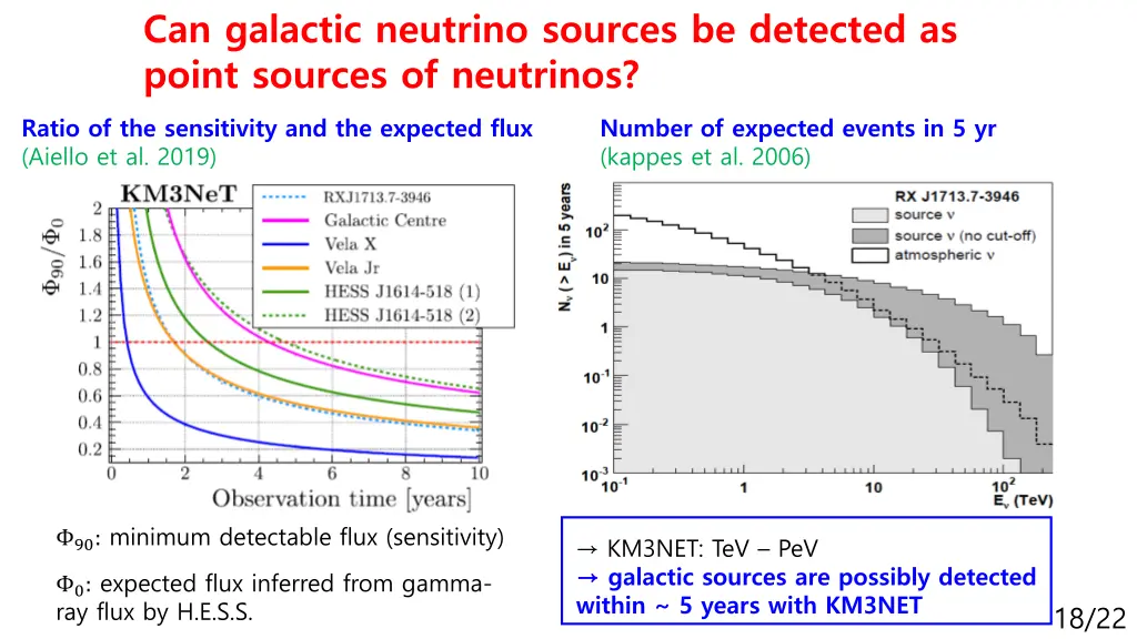 can galactic neutrino sources be detected