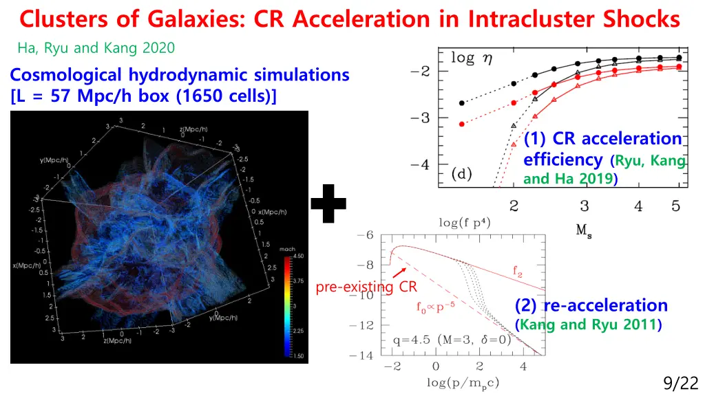 clusters of galaxies cr acceleration