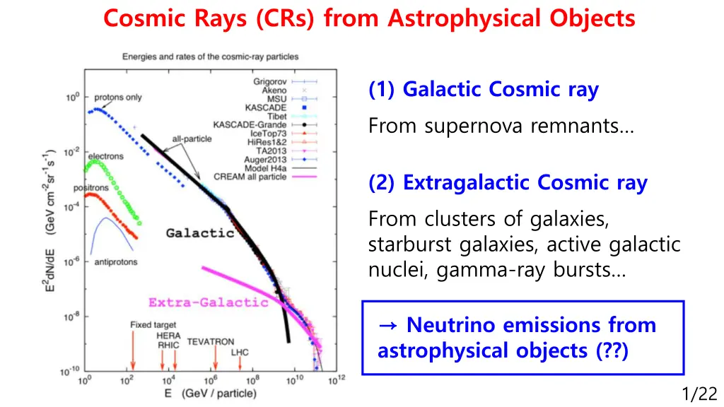 cosmic rays crs from astrophysical objects