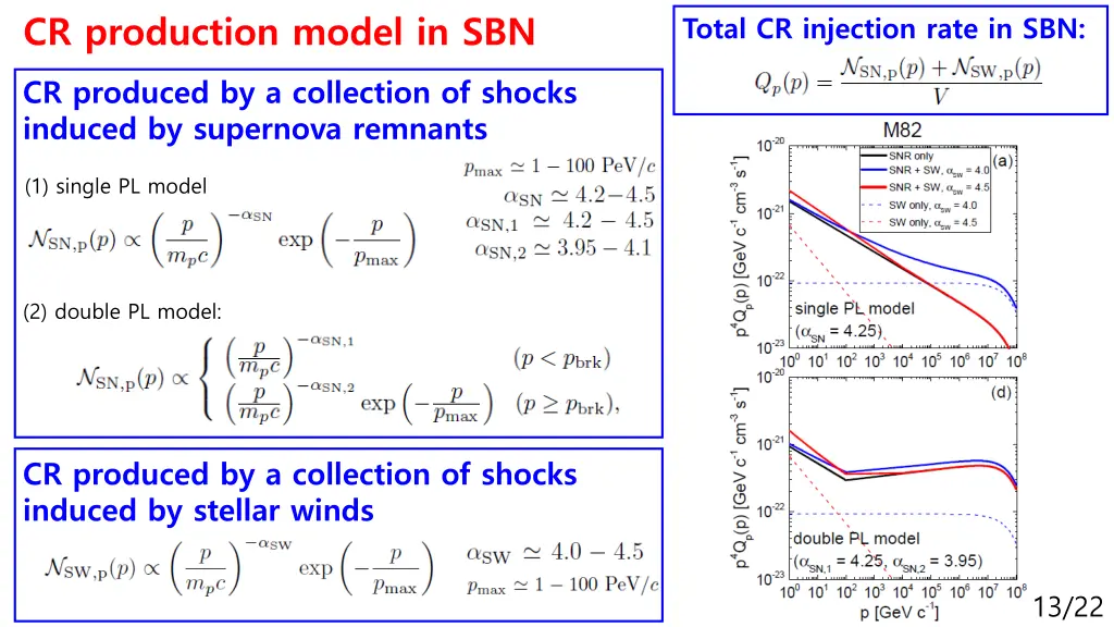 cr production model in sbn