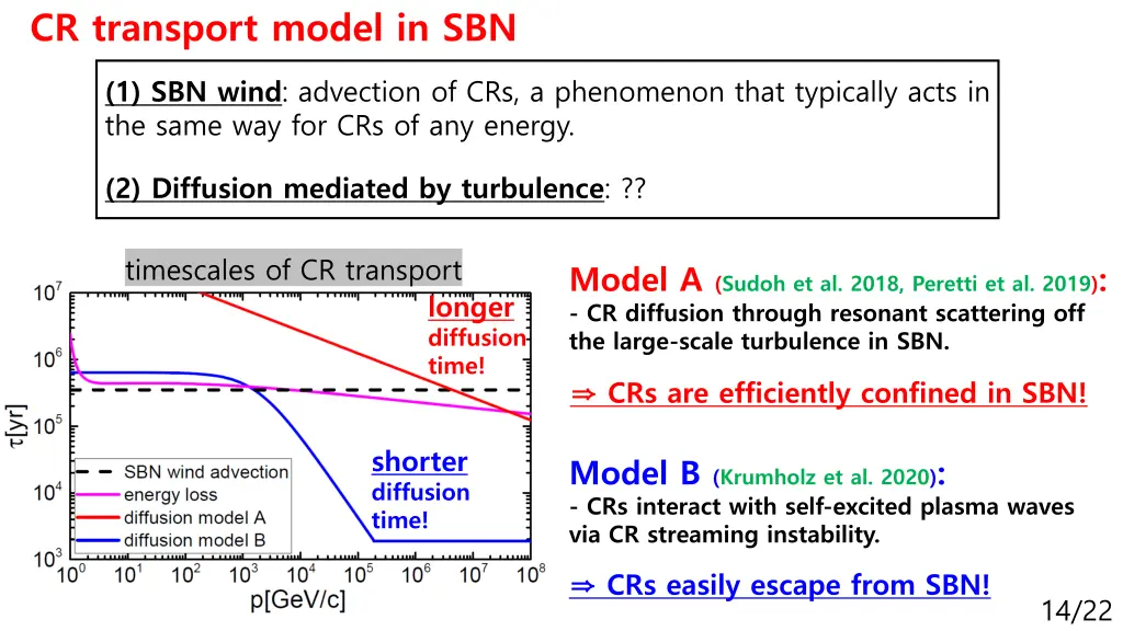 cr transport model in sbn