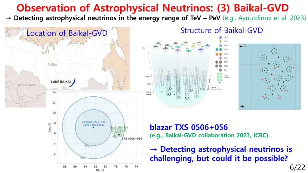 observation of astrophysical neutrinos 3 baikal