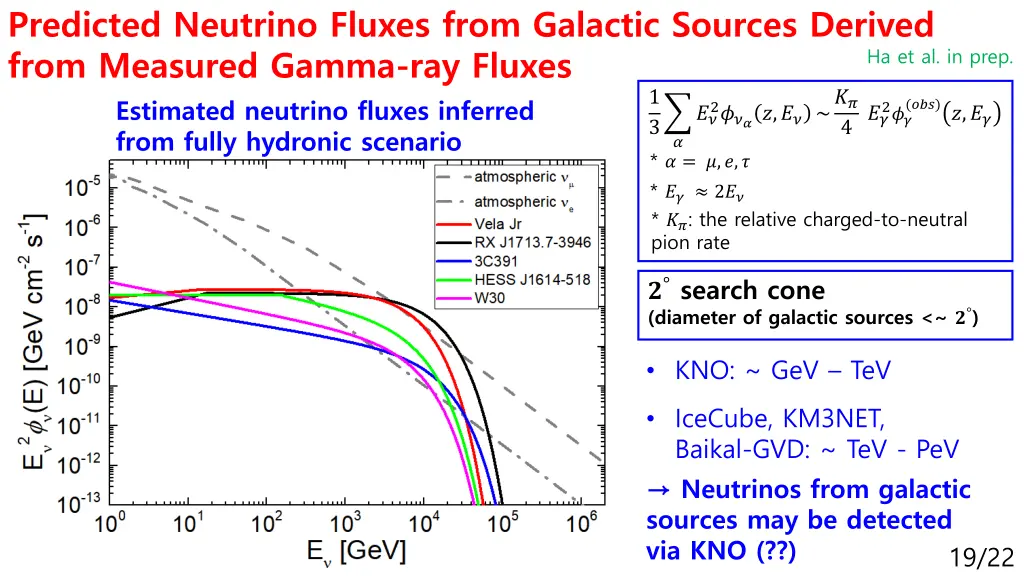 predicted neutrino fluxes from galactic sources