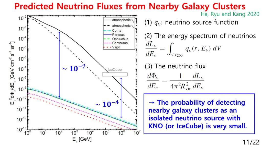 predicted neutrino fluxes from nearby galaxy