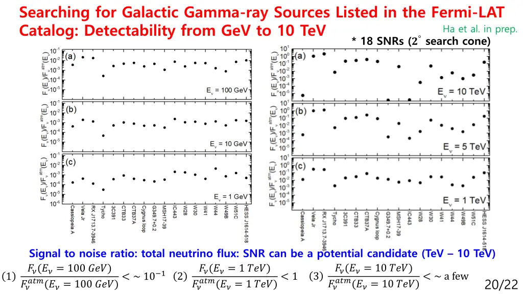 searching for galactic gamma ray sources listed