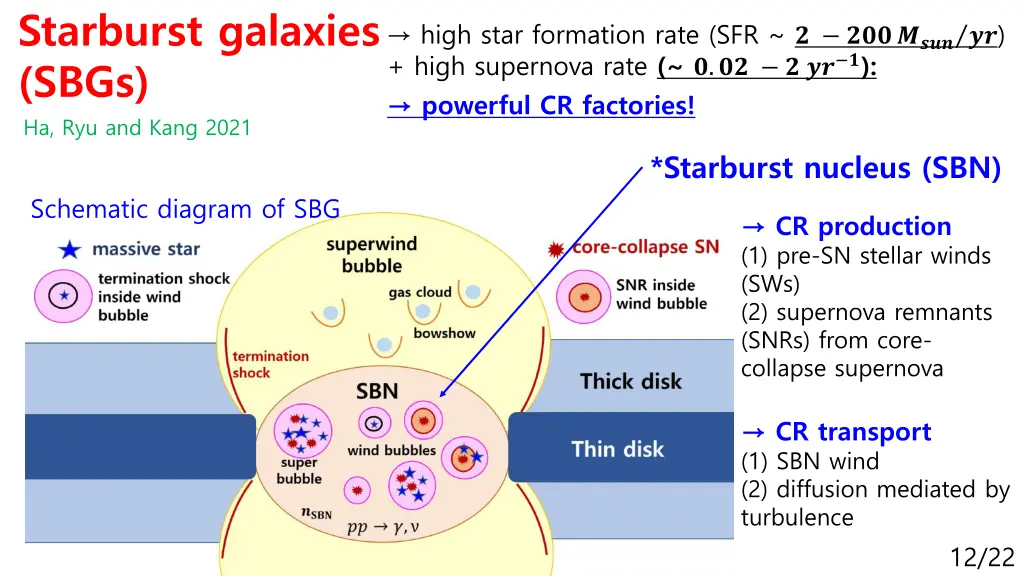starburst galaxies sbgs ha ryu and kang 2021