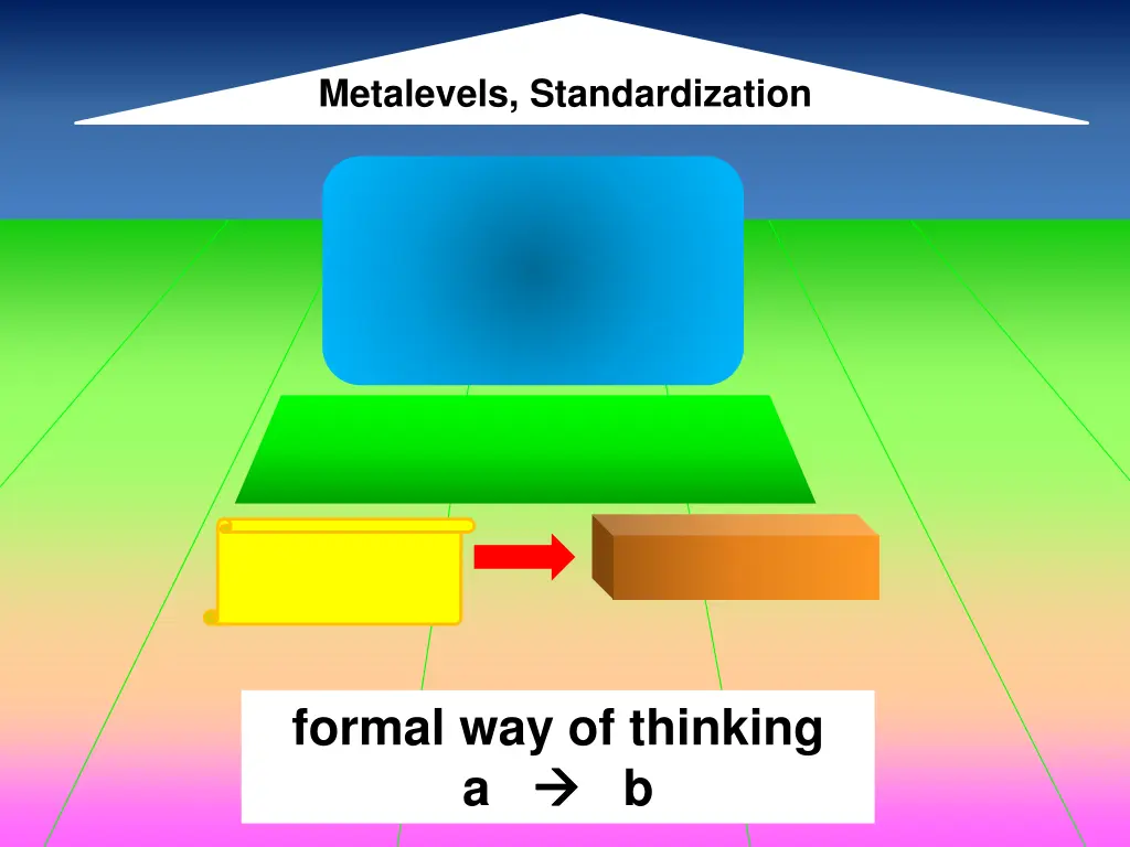 metalevels standardization 1
