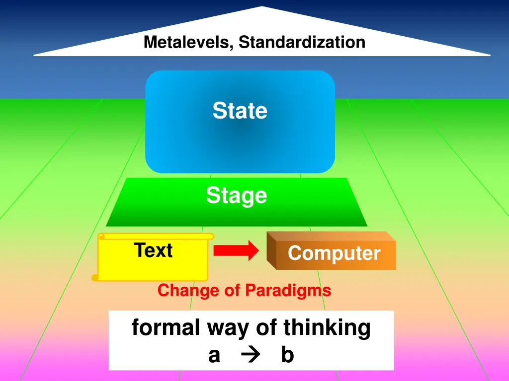 metalevels standardization