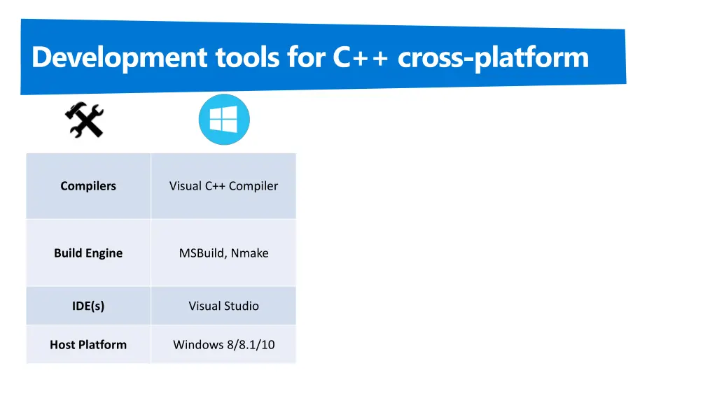 development tools for c cross platform