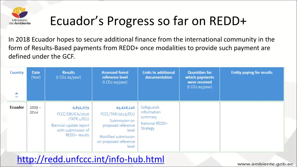 ecuador s progress so far on redd 1