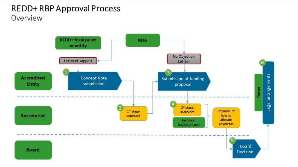 slide6
