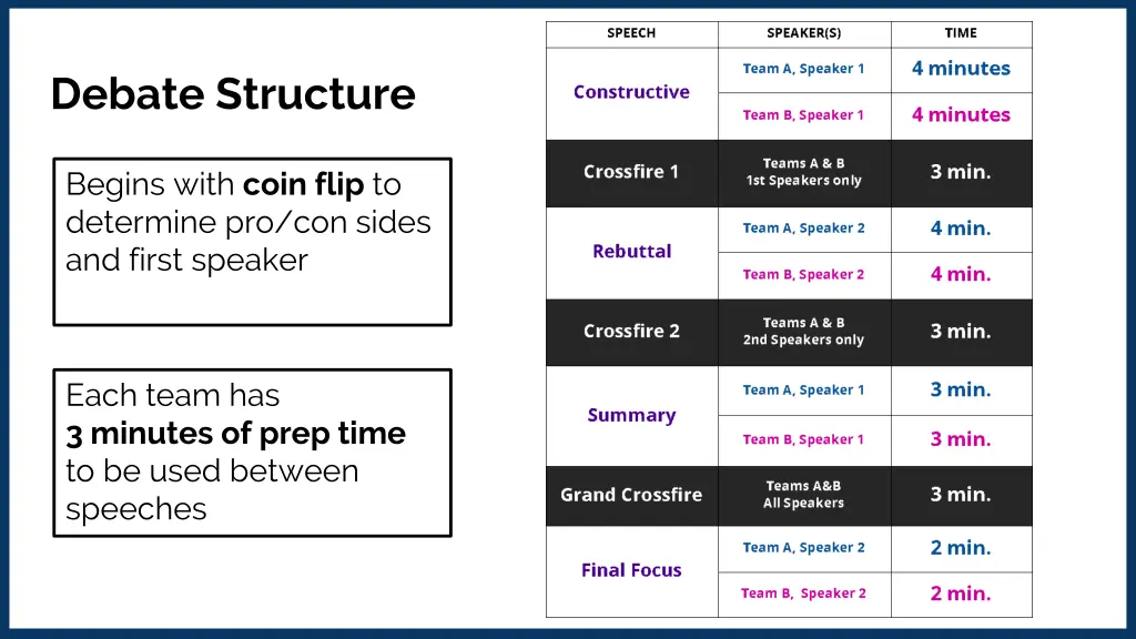 debate structure
