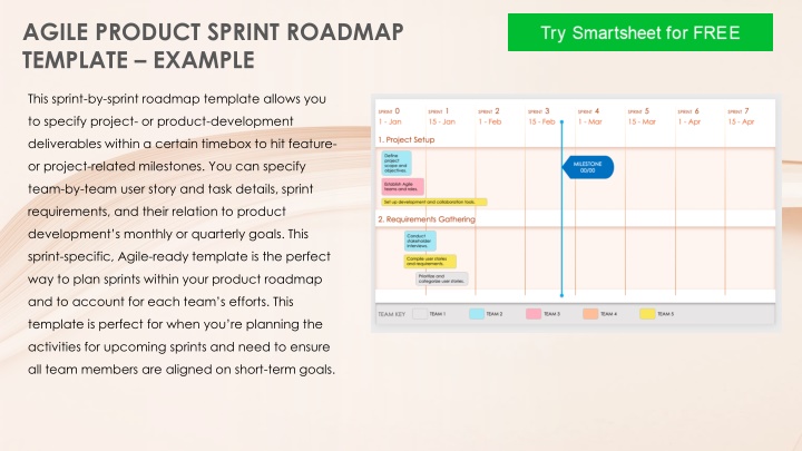 agile product sprint roadmap template example