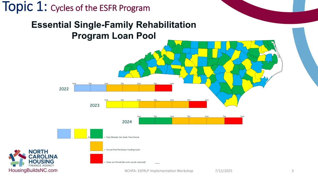 topic 1 topic 1 cycles of the esfr program cycles 1
