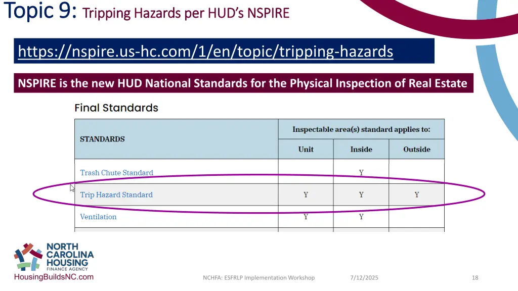 topic 9 topic 9 tripping hazards per hud s nspire