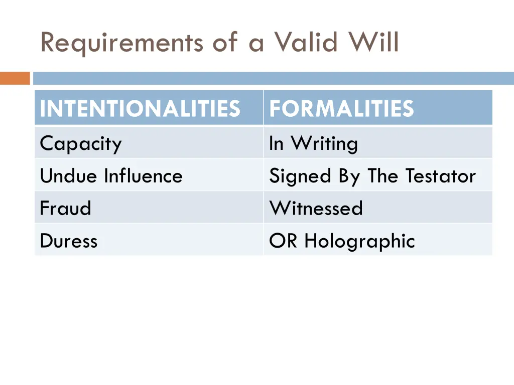 requirements of a valid will