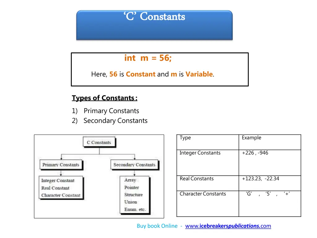 c c constants constants
