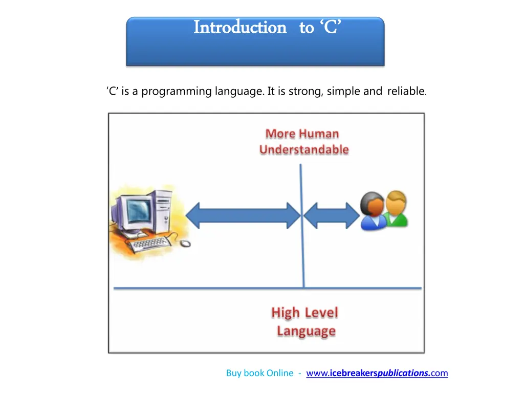 introduction introduction to to c c