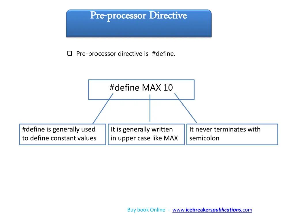 pre pre processor processor directive