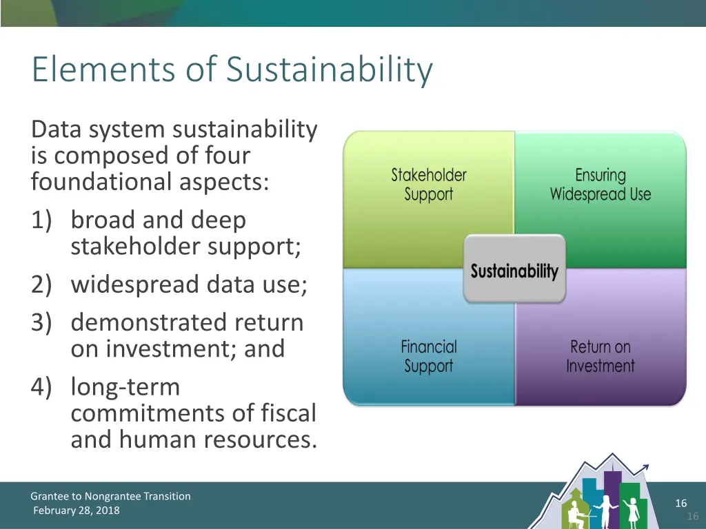 elements of sustainability