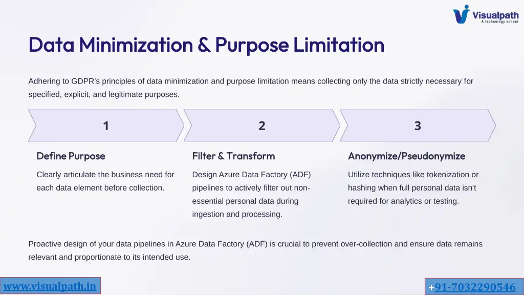data minimization purpose limitation data
