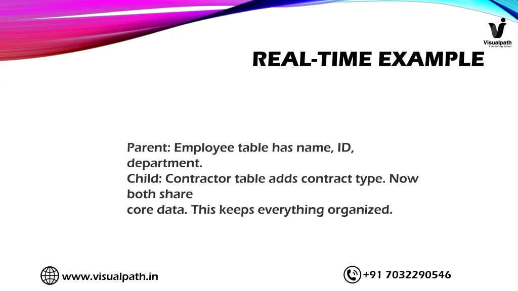 real time example