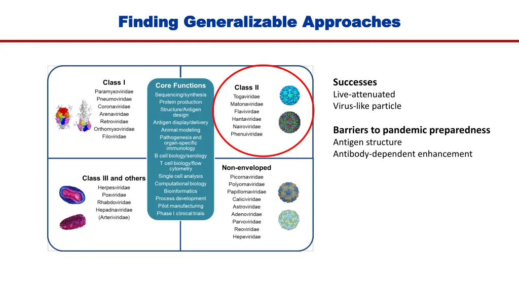 finding generalizable approaches finding 2