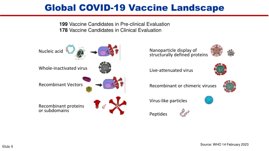 global covid 19 vaccine landscape