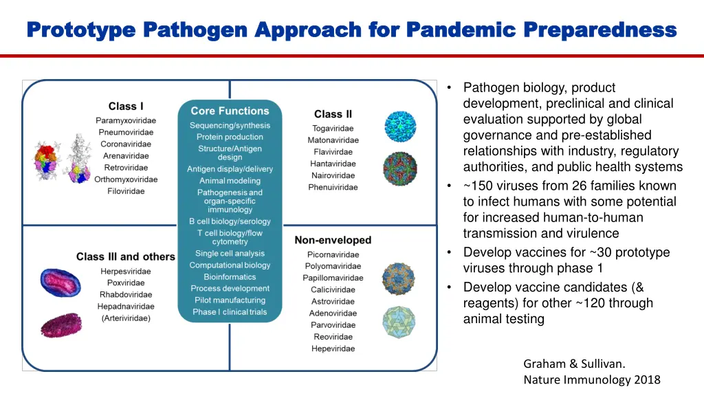 prototype pathogen approach for pandemic