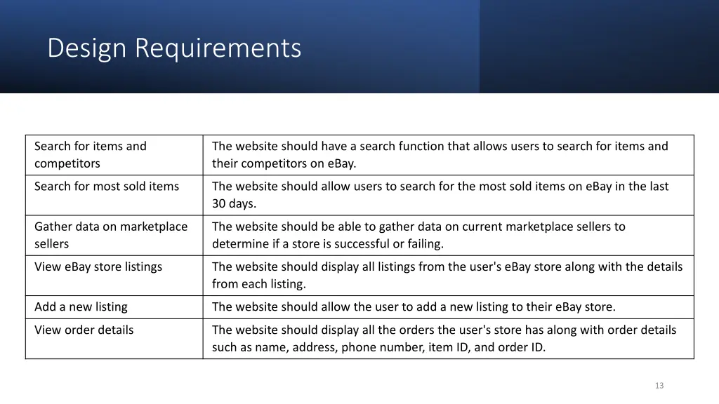 design requirements