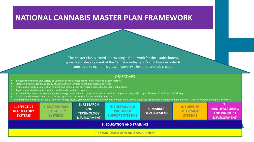 national cannabis master plan framework