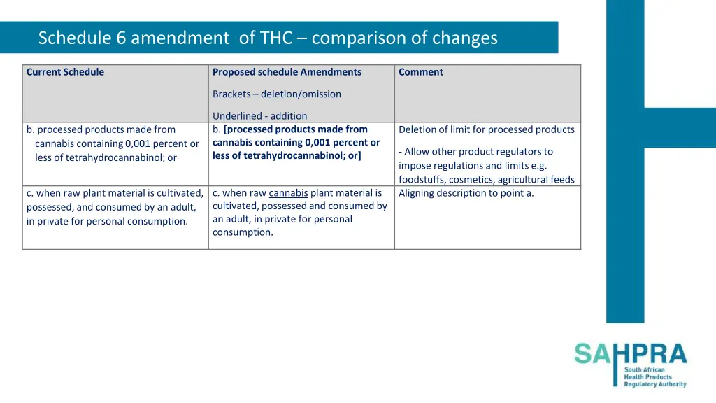 schedule 6 amendment of thc comparison of changes 1