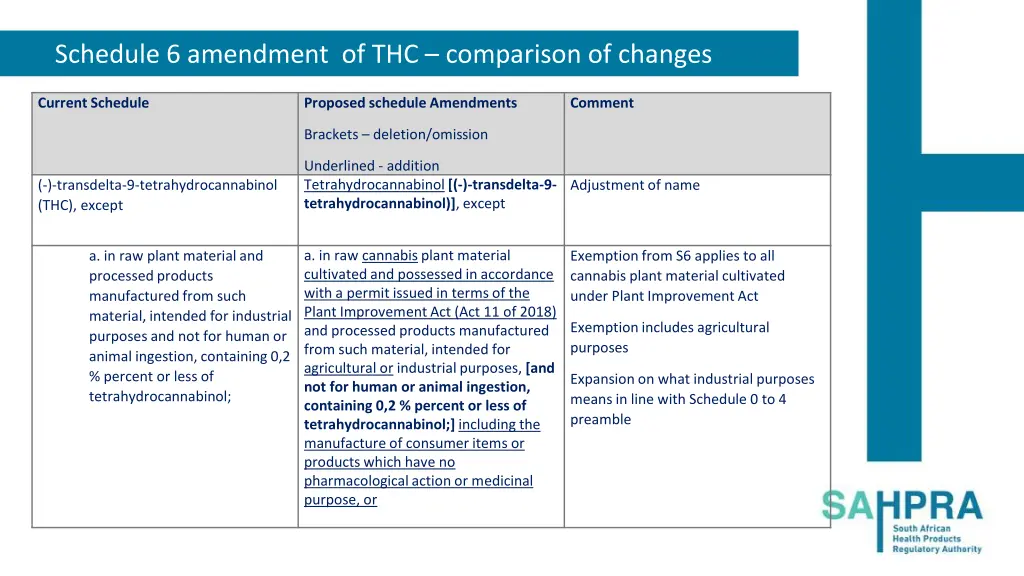 schedule 6 amendment of thc comparison of changes