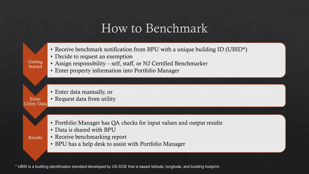 how to benchmark