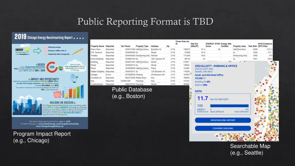 public reporting format is tbd