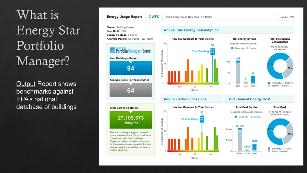 what is energy star portfolio manager 1