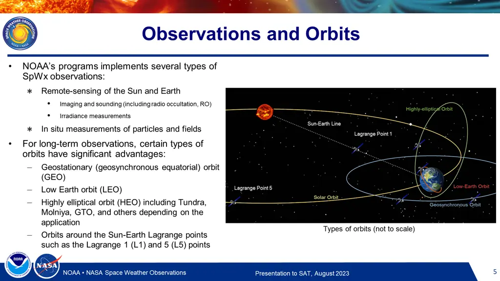 observations and orbits