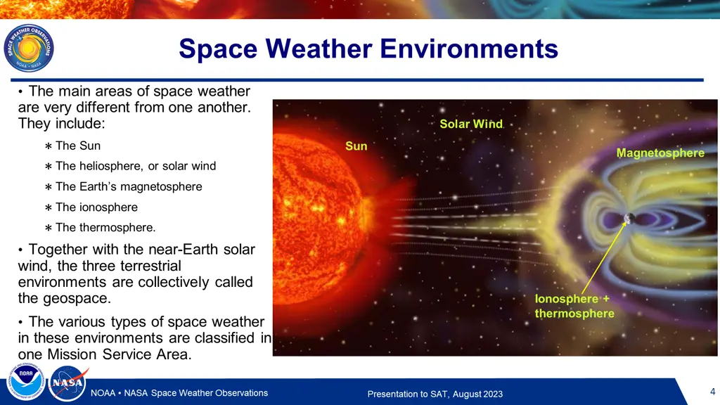 space weather environments