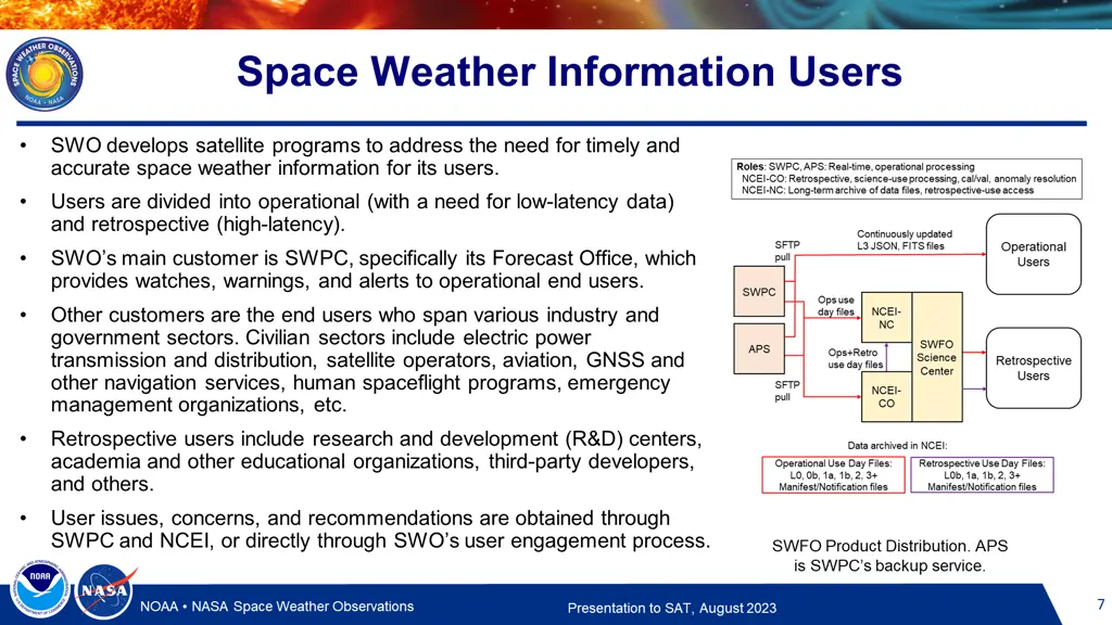 space weather information users