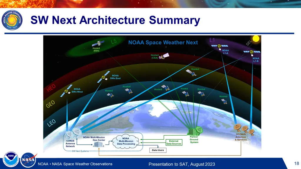 sw next architecture summary