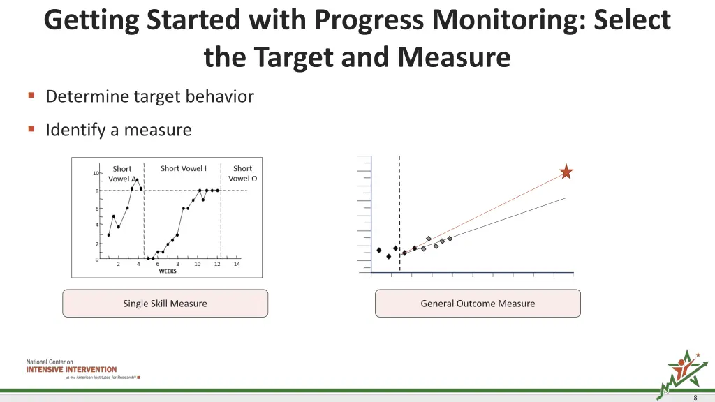 getting started with progress monitoring select