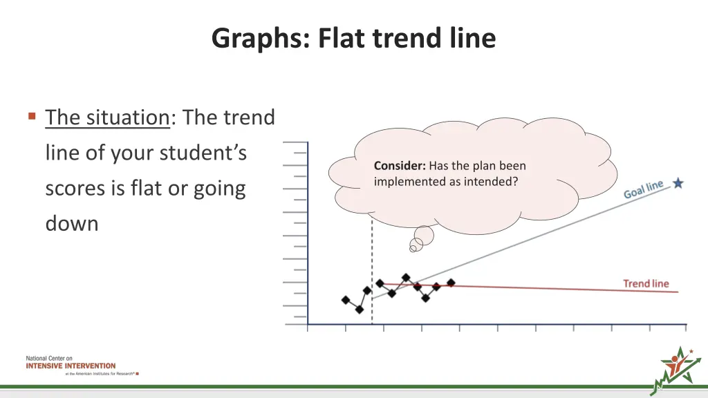 graphs flat trend line