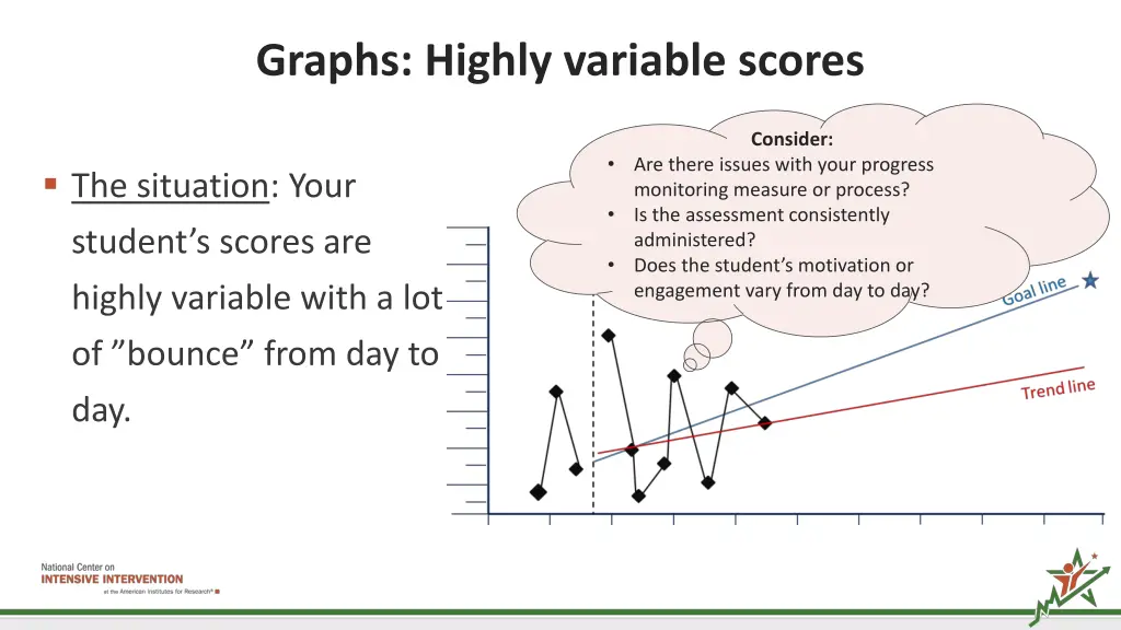 graphs highly variable scores