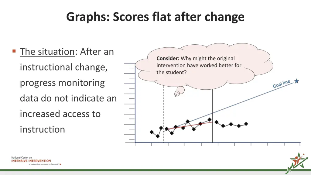 graphs scores flat after change