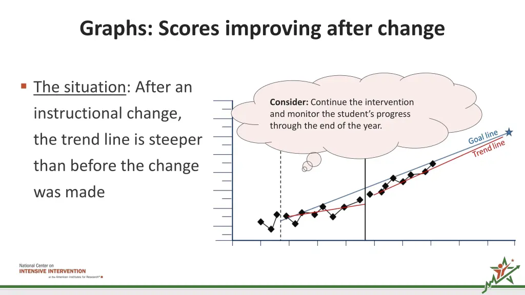graphs scores improving after change