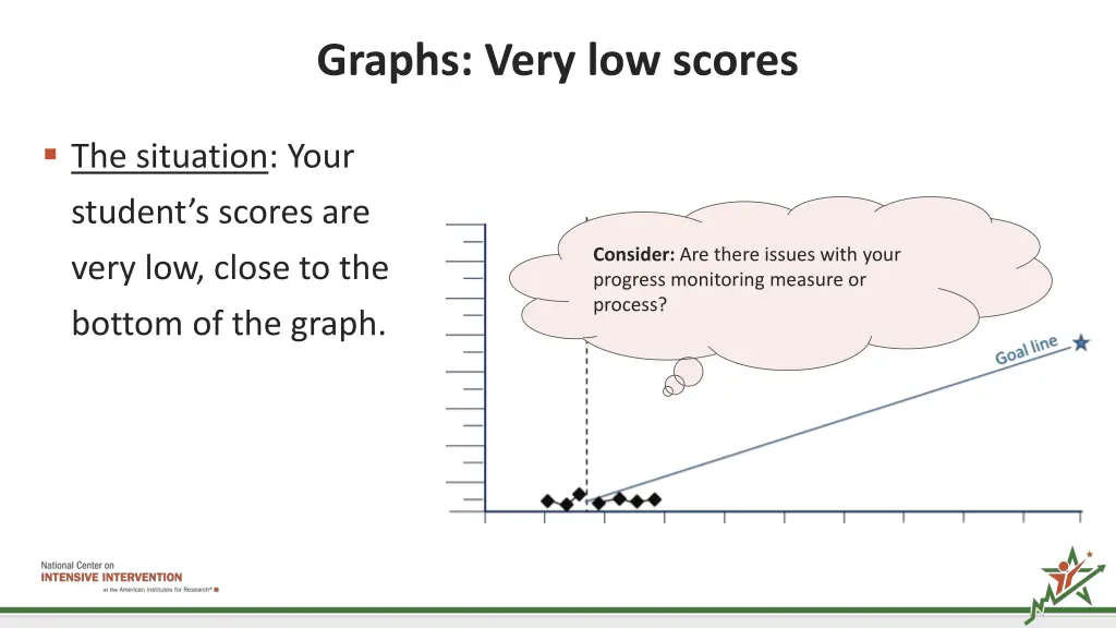 graphs very low scores