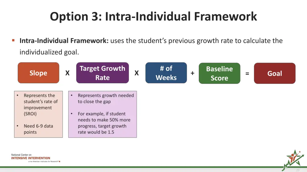 option 3 intra individual framework