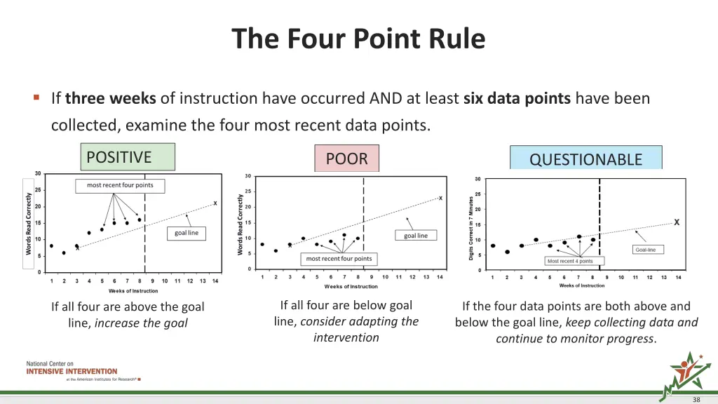 the four point rule