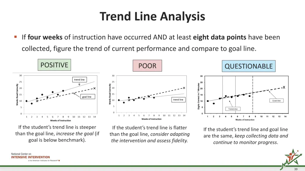 trend line analysis